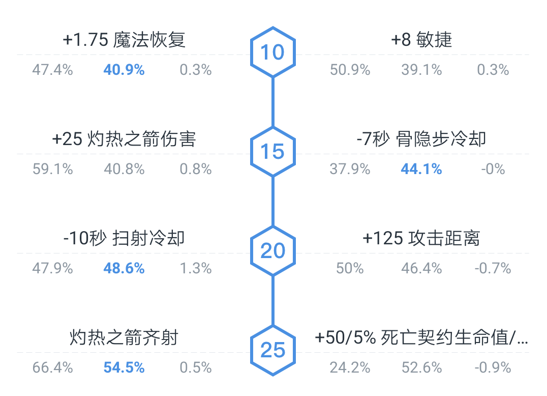 dota2斧王岛友方英雄升级_dota2斧王岛怎么进_斧王dota