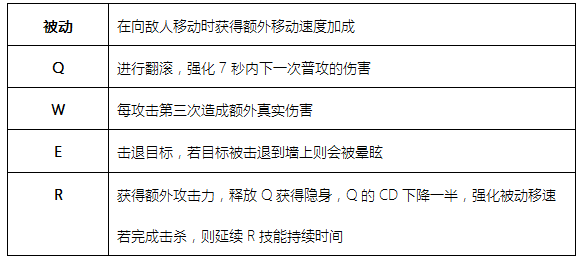 武器出羊刀_vn出羊刀有用不_羊刀怎么出装