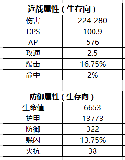 瑟银护腕_瑟银护腕图纸值钱吗_锻造瑟银护腕