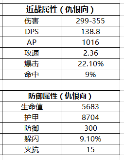 锻造瑟银护腕_瑟银护腕_瑟银护腕图纸值钱吗