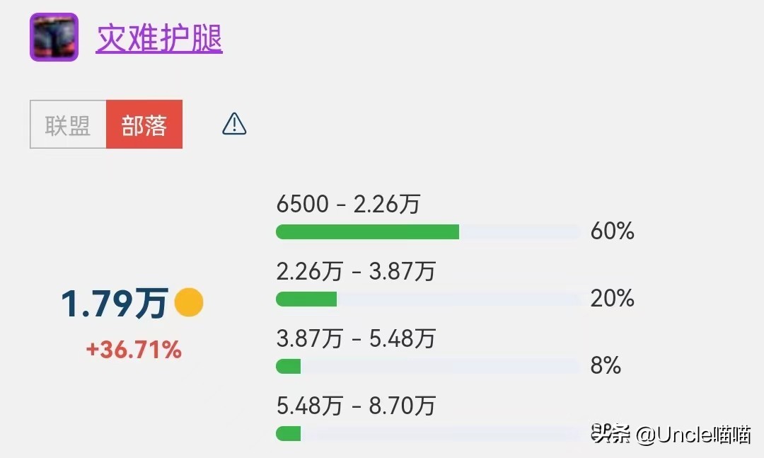 魔兽橙弓属性_魔兽橙弓_魔兽橙弓可以幻化吗