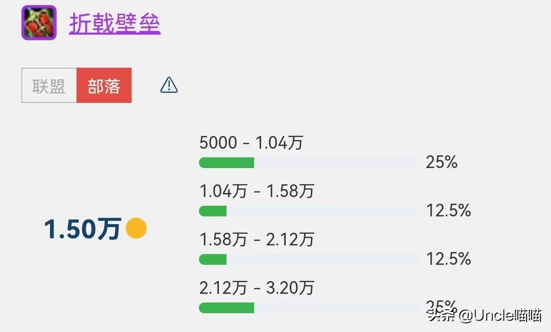 魔兽橙弓_魔兽橙弓可以幻化吗_魔兽橙弓属性