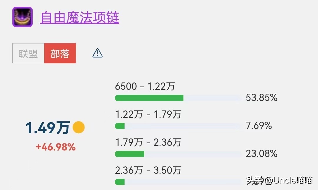 魔兽橙弓_魔兽橙弓属性_魔兽橙弓可以幻化吗