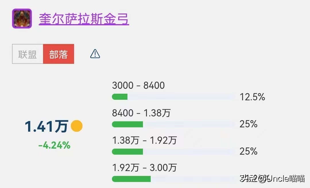魔兽橙弓_魔兽橙弓可以幻化吗_魔兽橙弓属性