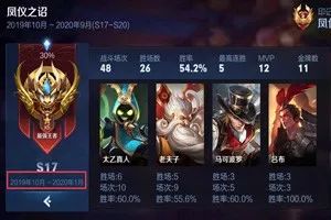 王者荣耀赛季结束s33_王者荣耀s5赛季结束_王者荣耀赛季结束掉到什么段位