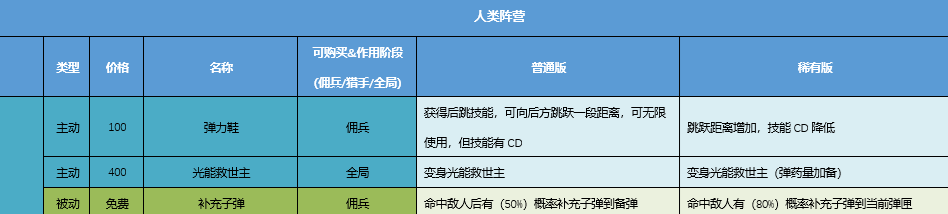 穿越火线火线疯狂宝贝的故事_穿越火线的疯狂宝贝的由来_穿越火线和疯狂宝贝