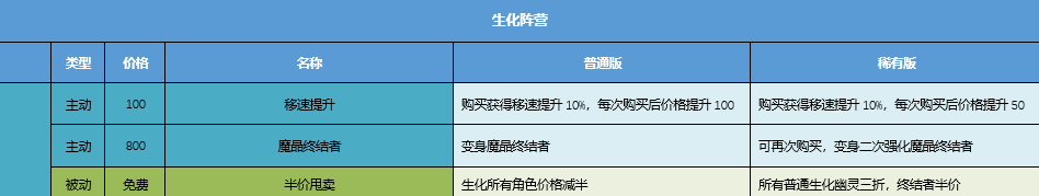 穿越火线的疯狂宝贝的由来_穿越火线火线疯狂宝贝的故事_穿越火线和疯狂宝贝
