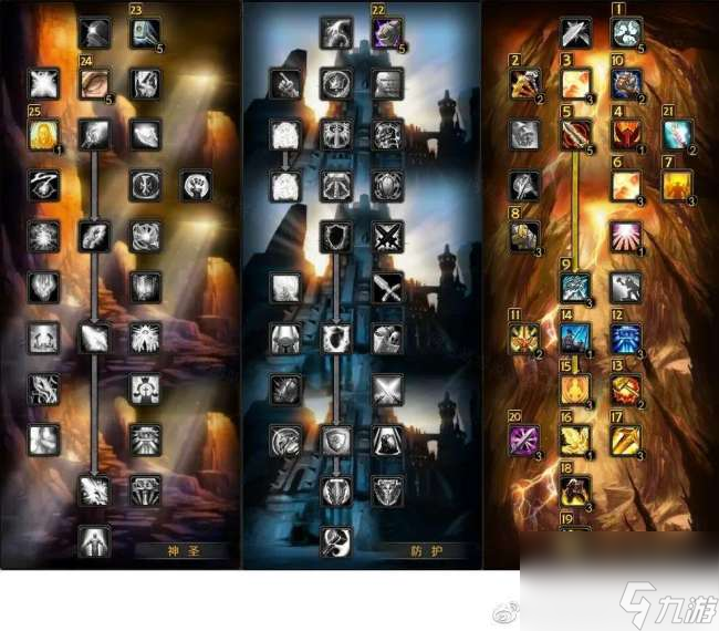 魔兽世界惩戒骑操作难度_tbc惩戒骑技能排列_魔兽世界惩戒骑技能