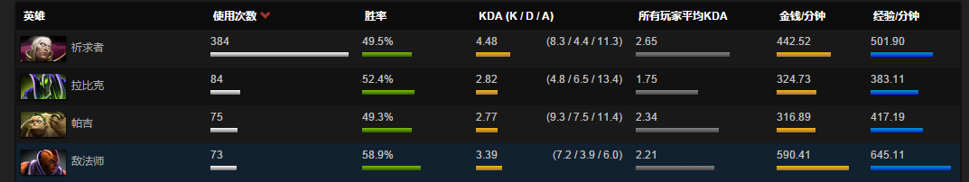 敌法dota1_敌法dota1出装_dota敌法