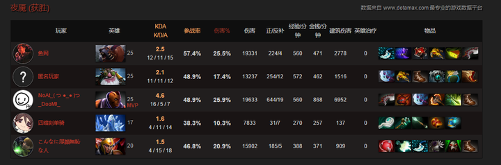 敌法dota1出装_dota敌法_敌法dota1