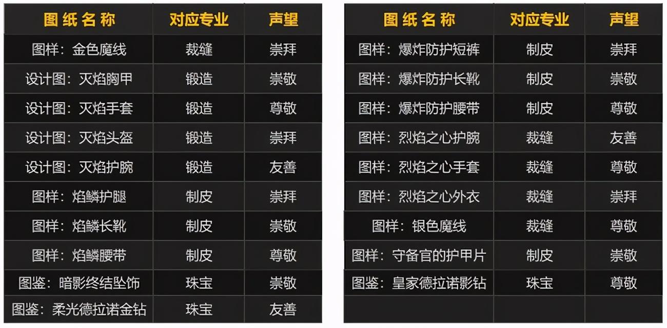 魔兽怀旧沙塔尔军需官在哪里_沙塔尔军需官物品_tbc沙塔尔军需官卖什么