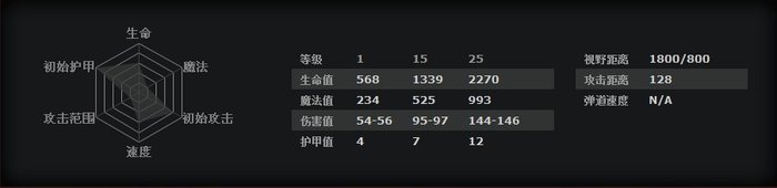 DOTA2新手成神之路 骷髅王冥魂大帝攻略心得