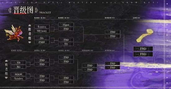 bkb dota2_Tidebound战胜BB和GG_雪如意DOTA2大师赛小组赛结果