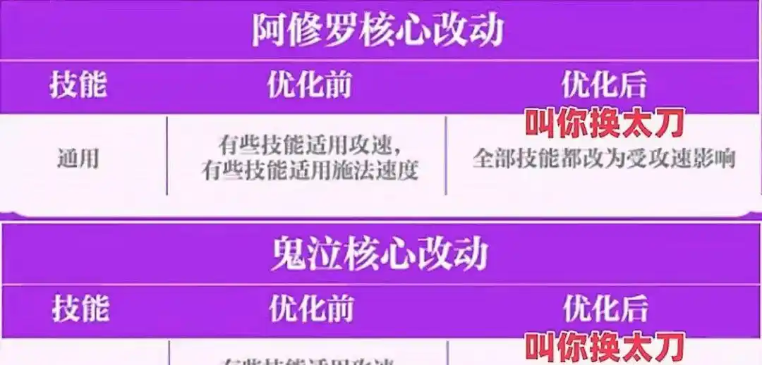 鬼泣阿修罗技能改版适应_DNF手游奥兹玛困难团本活动攻略_dnf鬼泣用释魂太刀