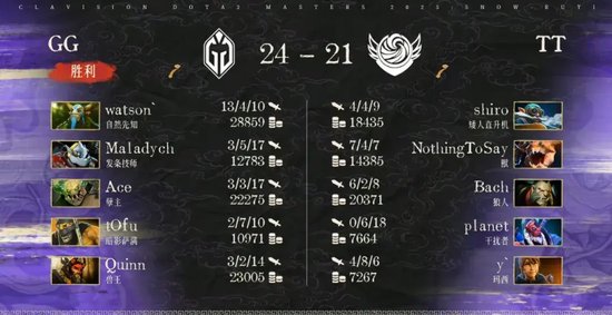 bkb dota2_Tidebound战胜BB和GG_雪如意DOTA2大师赛小组赛结果