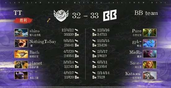 bkb dota2_雪如意DOTA2大师赛小组赛结果_Tidebound战胜BB和GG