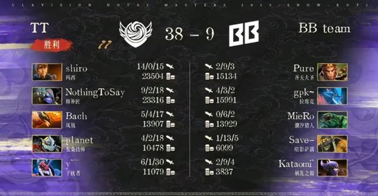 雪如意DOTA2大师赛小组赛结果_Tidebound战胜BB和GG_bkb dota2