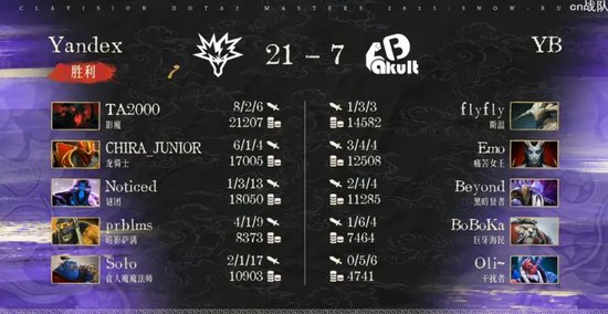 bkb dota2_雪如意DOTA2大师赛小组赛结果_Tidebound战胜BB和GG