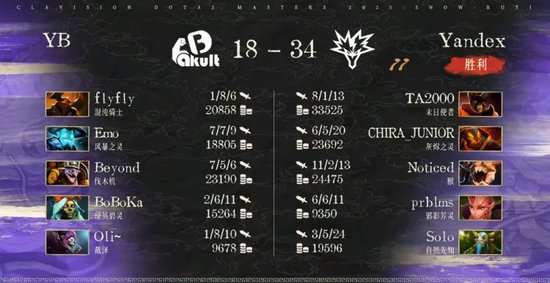 bkb dota2_Tidebound战胜BB和GG_雪如意DOTA2大师赛小组赛结果