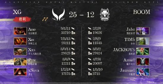bkb dota2_雪如意DOTA2大师赛小组赛结果_Tidebound战胜BB和GG