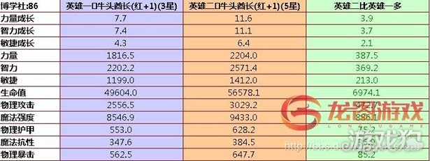 刀塔传奇圣堂刺客和幻影刺客_幻影刺客dota_刀塔传奇幻影刺客