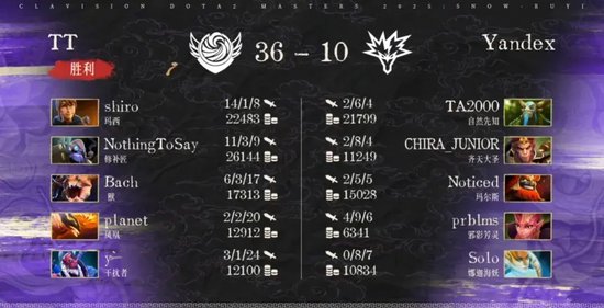 bkb dota2_XG对阵Nigma比赛分析_雪如意DOTA2大师赛小组赛结果