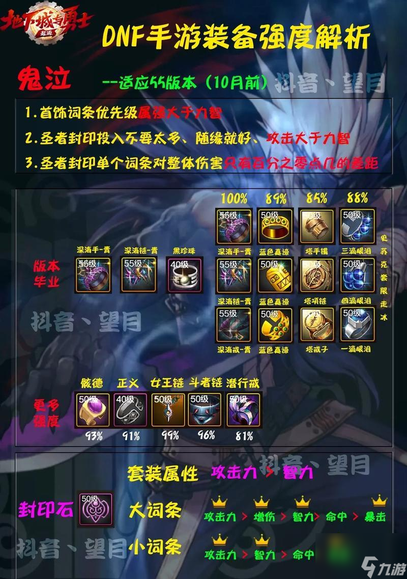 DNF鬼泣职业推荐装备有哪些？装备选择对战斗有何影响？