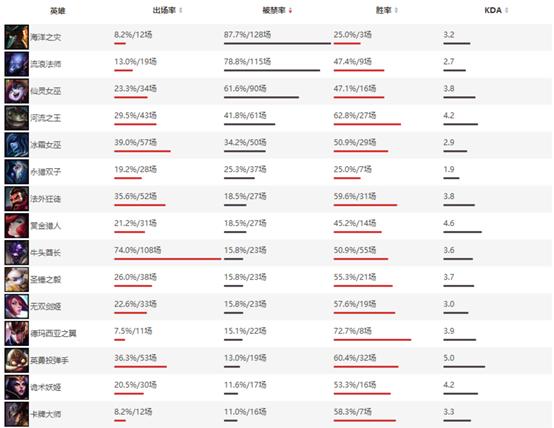 乌迪尔出装2021_乌迪尔出装s6_乌迪尔出装s10