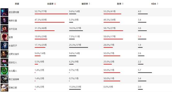 乌迪尔出装2021_乌迪尔出装s10_乌迪尔出装s6