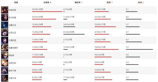 乌迪尔出装s6_乌迪尔出装s10_乌迪尔出装2021