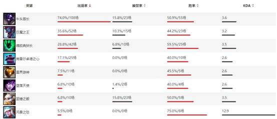 乌迪尔出装2021_乌迪尔出装s10_乌迪尔出装s6