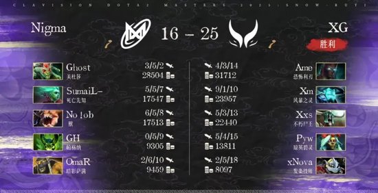 bkb dota2_XG对战Nigma和Tundra比赛分析_雪如意DOTA2大师赛小组赛结果