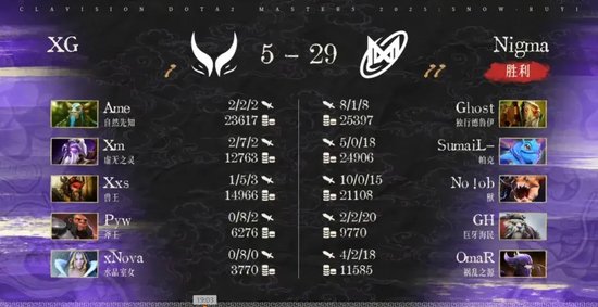 XG对战Nigma和Tundra比赛分析_bkb dota2_雪如意DOTA2大师赛小组赛结果