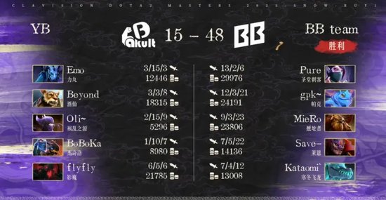 雪如意DOTA2大师赛小组赛结果_XG对战Nigma和Tundra比赛分析_bkb dota2