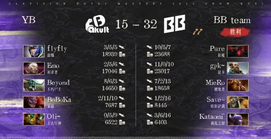 雪如意DOTA2大师赛小组赛结果_bkb dota2_XG对战Nigma和Tundra比赛分析