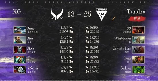 雪如意DOTA2大师赛小组赛结果_XG对战Nigma和Tundra比赛分析_bkb dota2