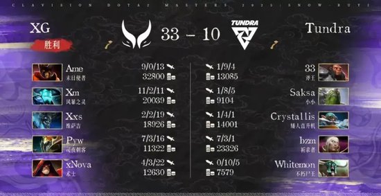 bkb dota2_XG对战Nigma和Tundra比赛分析_雪如意DOTA2大师赛小组赛结果