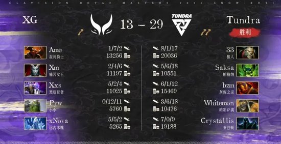 bkb dota2_XG对战Nigma和Tundra比赛分析_雪如意DOTA2大师赛小组赛结果