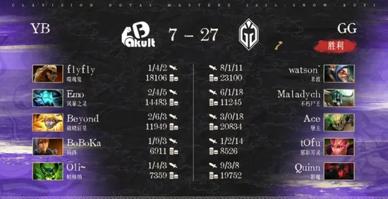 bkb dota2_XG对战Nigma和Tundra比赛分析_雪如意DOTA2大师赛小组赛结果