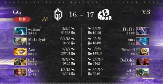 雪如意DOTA2大师赛小组赛结果_XG对战Nigma和Tundra比赛分析_bkb dota2