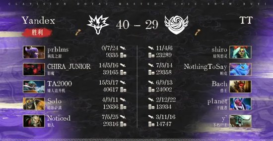 bkb dota2_XG对战Nigma和Tundra比赛分析_雪如意DOTA2大师赛小组赛结果