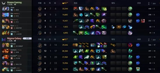 雪如意DOTA2大师赛小组赛结果_bkb dota2_XG对战Nigma和Tundra比赛分析