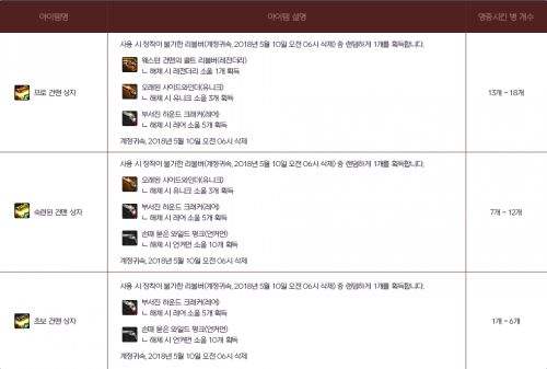 西部无法者时装发售_西部无法者套装_韩服西部无法者4月新活动