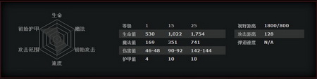 幻影刺客三围