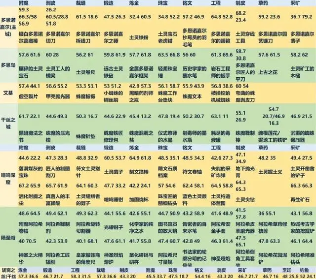 魔兽世界炼金图纸_图纸魔兽炼金世界怎么用_魔兽世界炼金图纸出处