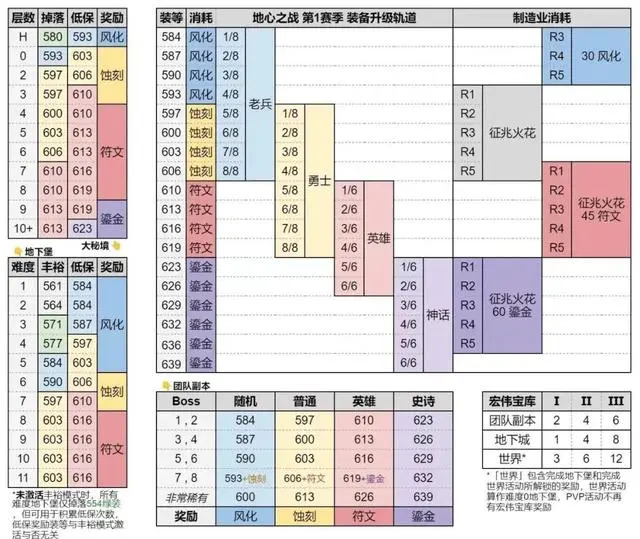 图纸魔兽炼金世界怎么用_魔兽世界炼金图纸_魔兽世界炼金图纸出处