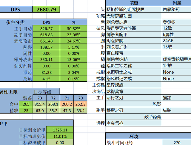 背叛者的疯狂 跑分_背叛者疯狂怎么样_背叛者的疯狂内置cd