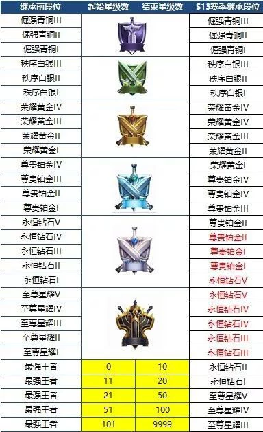 王者农药新赛季_王者农药赛季奖励_农药赛季结束