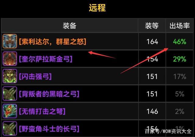 橙弓哪里刷_tbc橙弓掉落几率_橙弓掉率