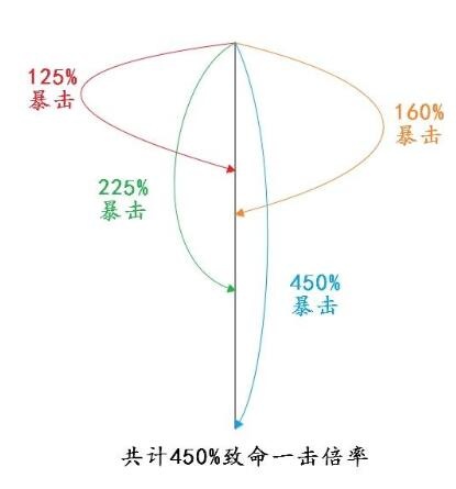 党的群众路线是克敌制胜的法宝_克敌机先 叠加_叠加设备